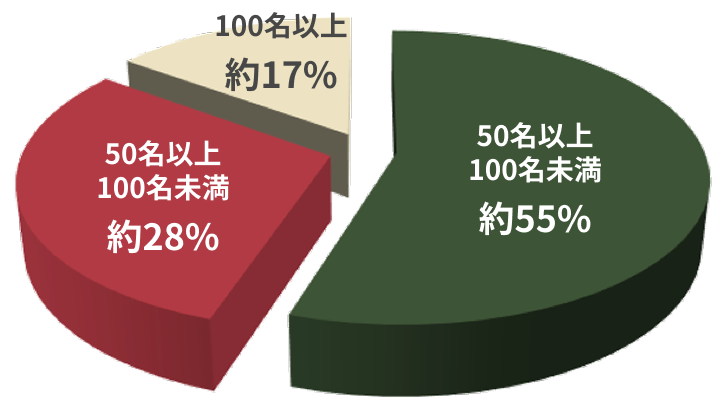 支援実績