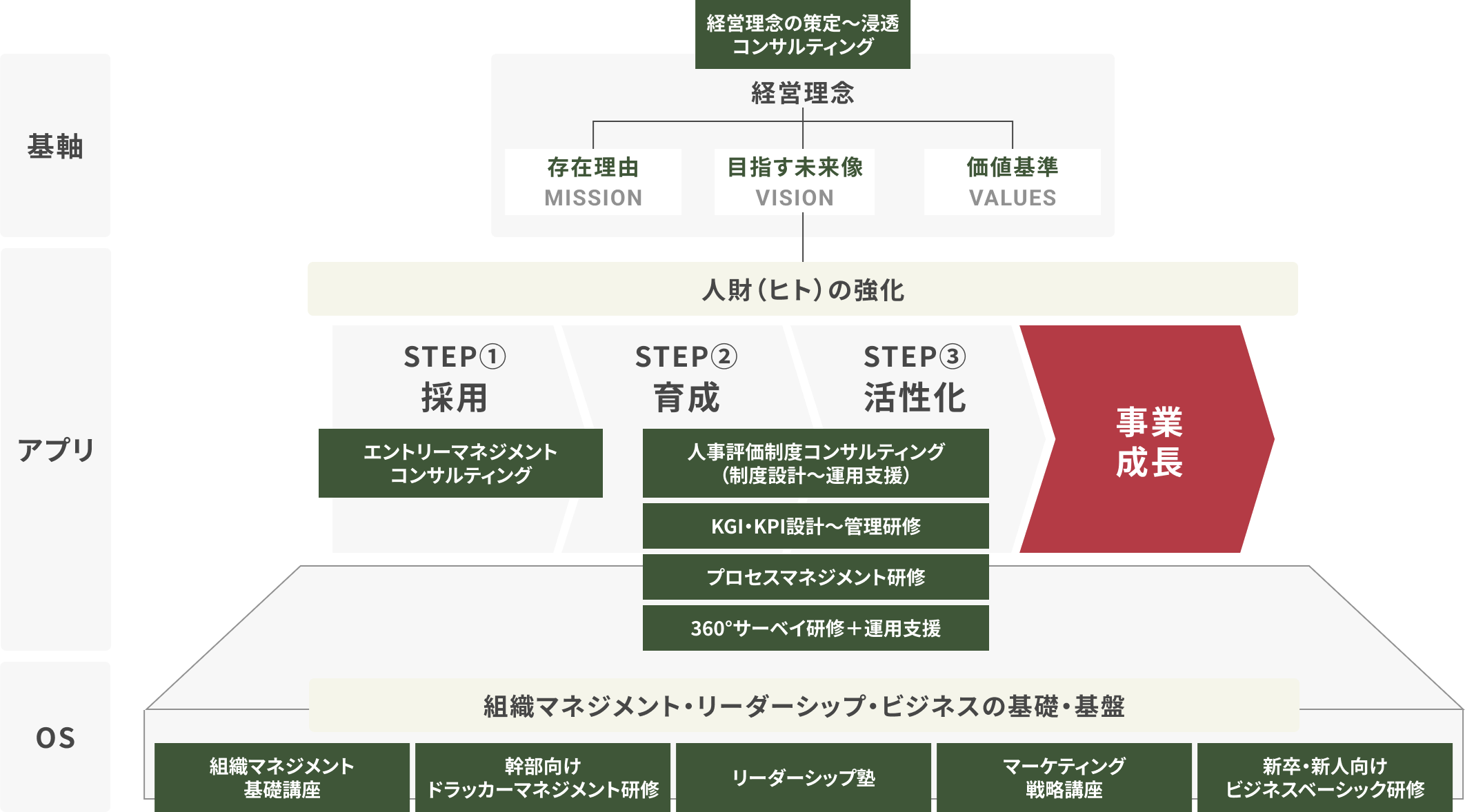 サービス概要