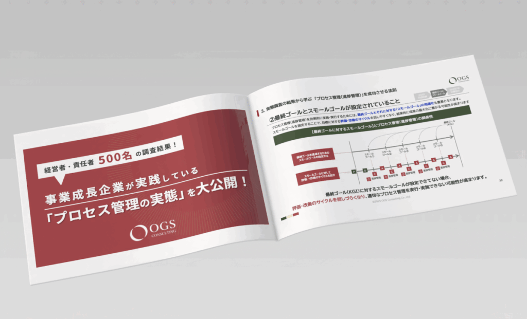 【調査結果】 事業成長企業が実施!
進捗管理の実態と押さえるポイントを大公開
